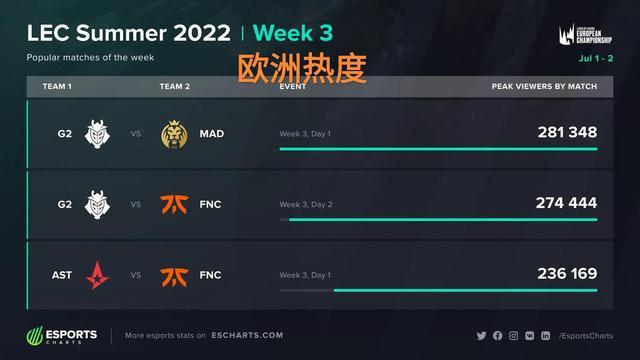 是依赖于一 是依赖于一