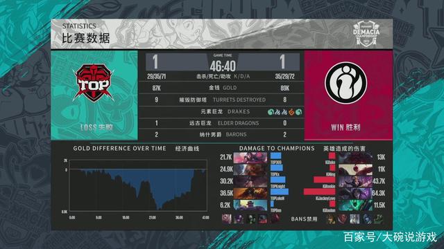 风险在于